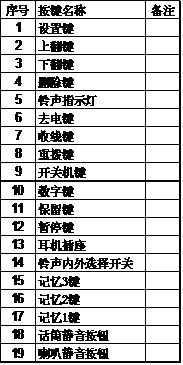 語音<a href=http://www.czykn.com/yingjizhihuidiaoduxitong/688.html target=_blank class=infotextkey>對講</a>終端按鍵圖.jpg