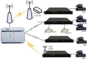 D <a href=http://www.czykn.com/yingjizhihuidiaoduxitong/ target=_blank class=infotextkey><a href=http://www.czykn.com/zhengfuzhihuidiaoduxitong/ target=_blank class=infotextkey>{</a>C</a>h˼ȺWP.jpg