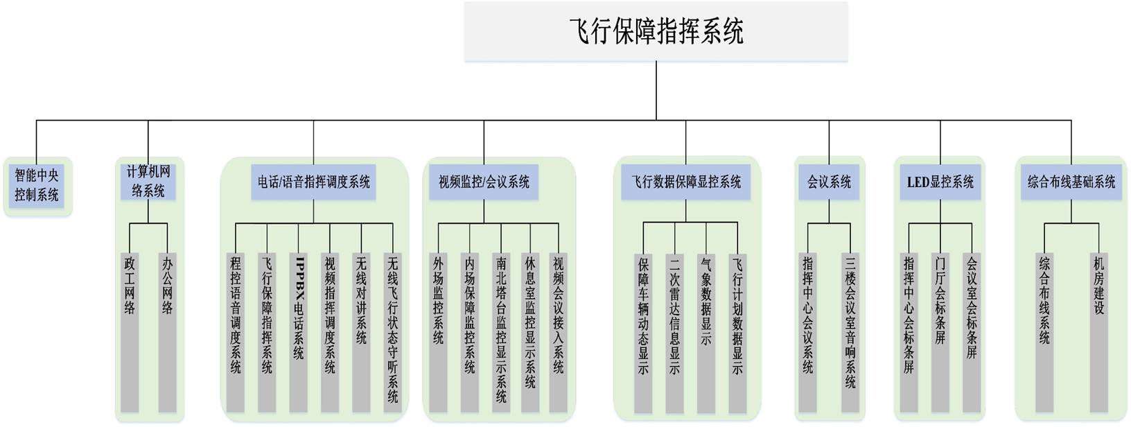 wб<a href=http://www.czykn.com/zhengfuzhihuidiaoduxitong/ target=_blank class=infotextkey>ָ]</a>ϵy(tng)1.jpg