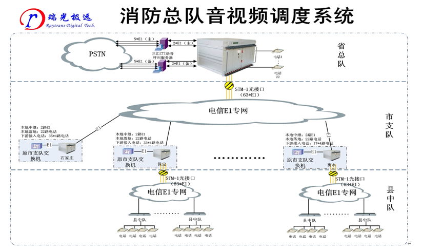 ҕl<a href=http://www.czykn.com/zhengfuzhihuidiaoduxitong/ target=_blank class=infotextkey>ָ]</a><a href=http://www.czykn.com/zhengfuzhihuidiaoduxitong/ target=_blank class=infotextkey>{</a>ϵy.jpg