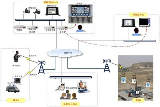 <a href=http://www.czykn.com/zhengfuzhihuidiaoduxitong/ target=_blank class=infotextkey>{</a>.jpg