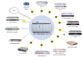 <a href=http://www.rdtcom.com/about/512.html target=_blank class=infotextkey>IDM</a> ýw<a href=http://www.czykn.com/yingjizhihuidiaoduxitong/ target=_blank class=infotextkey><a href=http://www.czykn.com/zhengfuzhihuidiaoduxitong/ target=_blank class=infotextkey>{(dio)</a>C</a>MSAP-CPK˽D.jpg