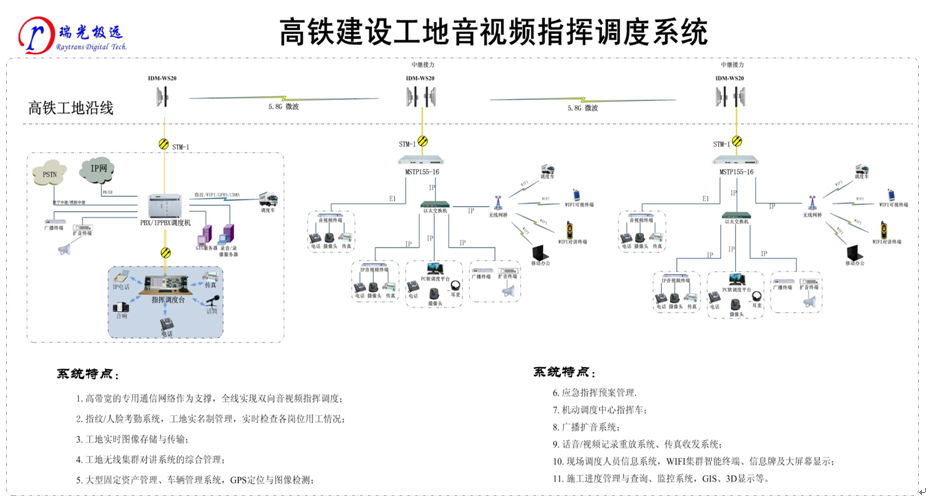 高鐵建設工地音視頻<a href=http://www.czykn.com/zhengfuzhihuidiaoduxitong/ target=_blank class=infotextkey>指揮</a><a href=http://www.czykn.com/zhengfuzhihuidiaoduxitong/ target=_blank class=infotextkey>調度</a>系統.jpg