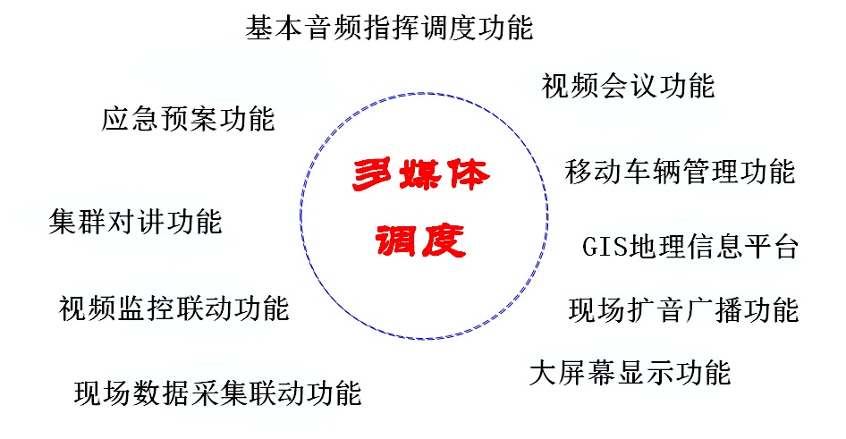 <a href=http://www.czykn.com/zhengfuzhihuidiaoduxitong/ target=_blank class=infotextkey>ָ]</a><a href=http://www.czykn.com/zhengfuzhihuidiaoduxitong/ target=_blank class=infotextkey>{(dio)</a>.jpg