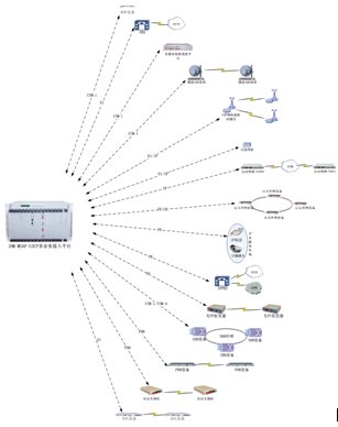 <a href=http://www.rdtcom.com/about/512.html target=_blank class=infotextkey>IDM</a> ýw<a href=http://www.czykn.com/yingjizhihuidiaoduxitong/ target=_blank class=infotextkey><a href=http://www.czykn.com/zhengfuzhihuidiaoduxitong/ target=_blank class=infotextkey>{(dio)</a>C</a>MSAP-CP܈D.jpg