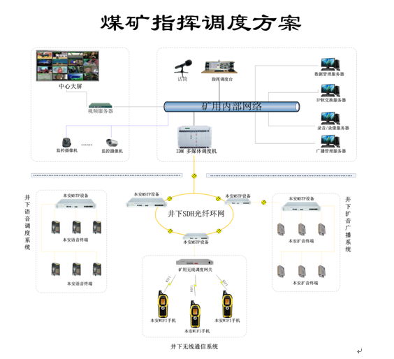 煤礦企業<a href=http://www.czykn.com/zhengfuzhihuidiaoduxitong/ target=_blank class=infotextkey>指揮</a><a href=http://www.czykn.com/zhengfuzhihuidiaoduxitong/ target=_blank class=infotextkey>調度</a>系統解決方案.jpg